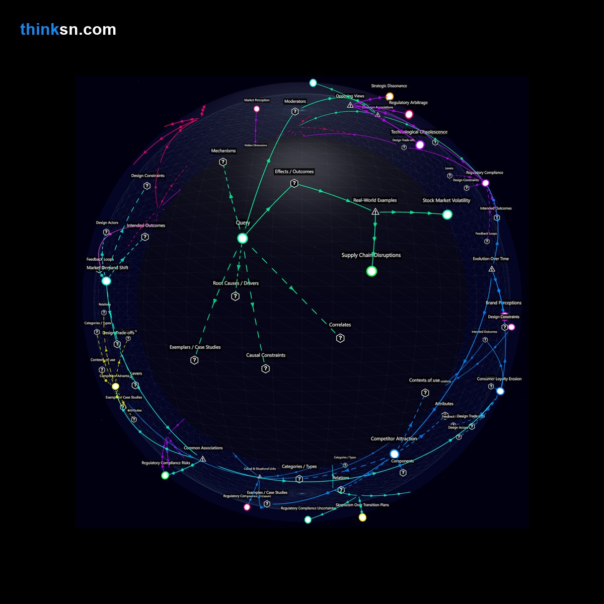 Analysis card for How does a car company's announcement to cease gas-powered car production and delay electric model introduction for three years impact various sectors?. Synthesis of: car future without gas, impact of no gas cars, will car companies switch to electric, gas car phase out risks, electric car transition problems.