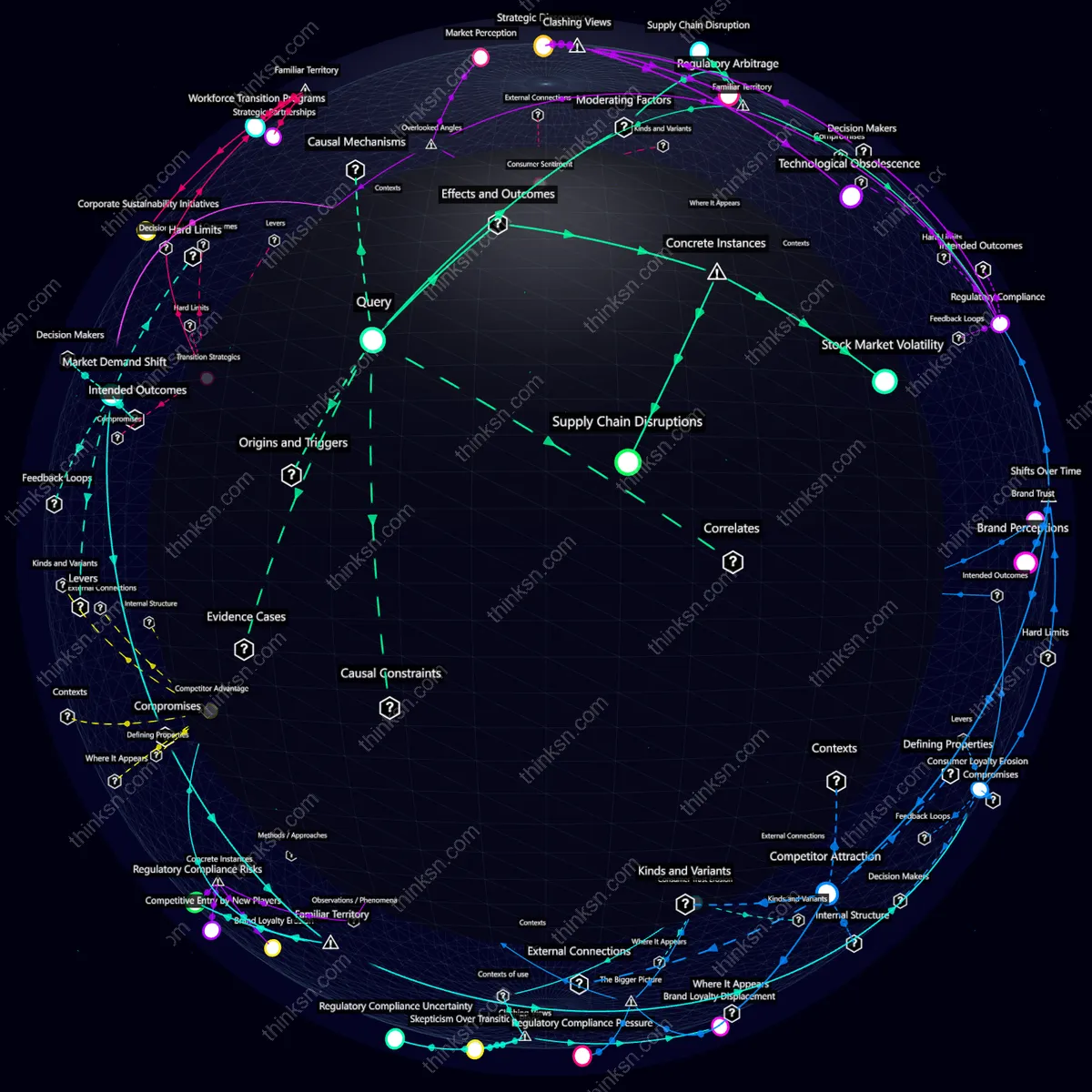 Interactive semantic network: What’s the ripple effect of a car company announcing that they will stop producing gas-powered cars but have no electric models ready until three years later?
