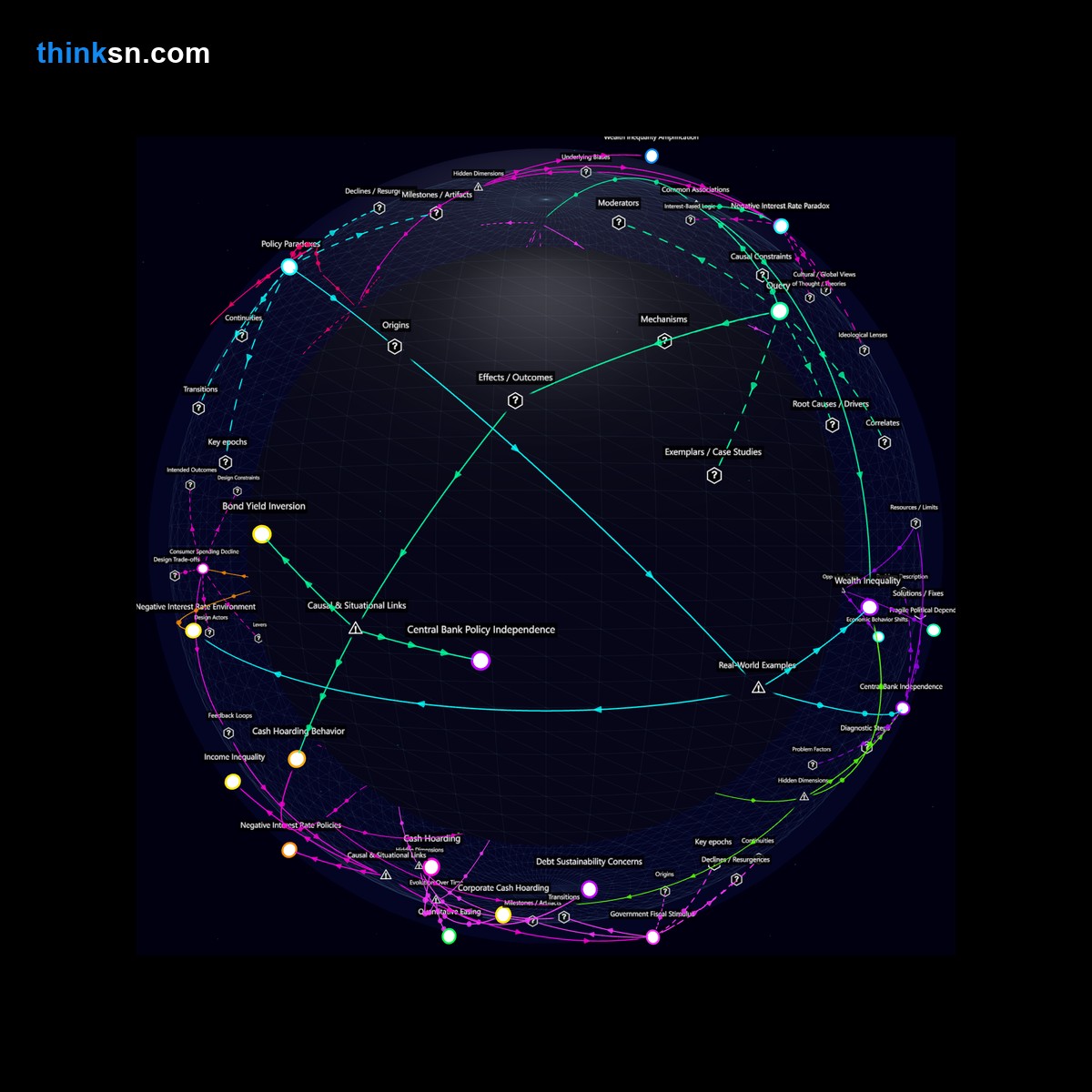 Analysis: Interactive graph analyzing mass negative-interest bonds issuance, exploring causes, effects, and systemic impacts of widespread cash hoarding.