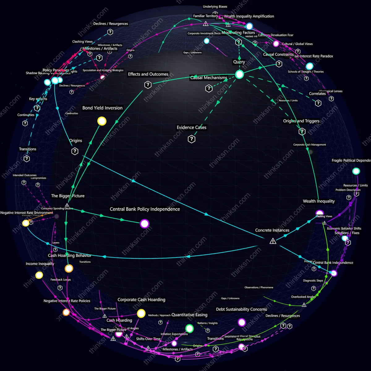 Analysis: Interactive graph analyzing mass negative-interest bonds issuance, exploring causes, effects, and systemic impacts of widespread cash hoarding.