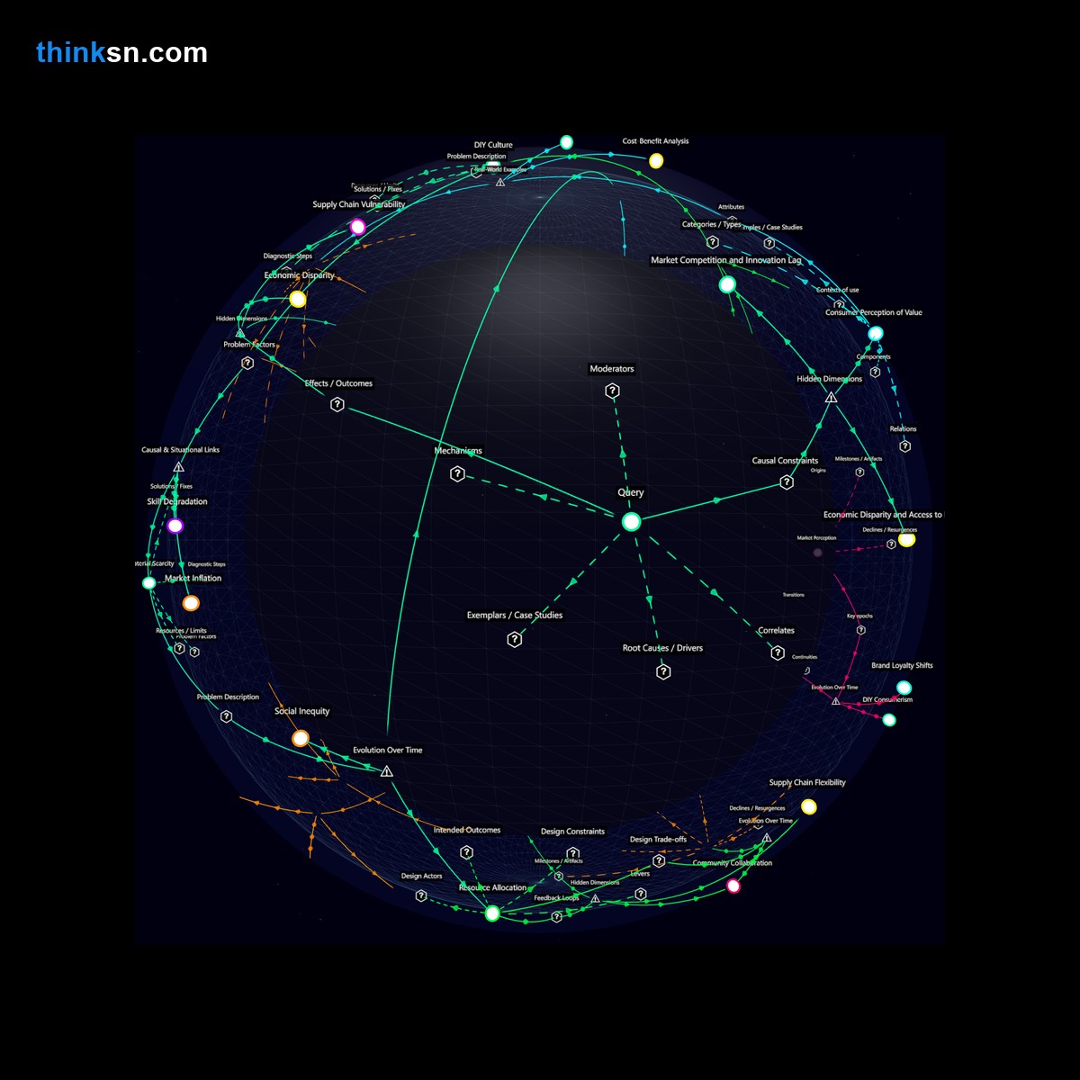 Analysis: Analyzing material cost impacts on DIY choices, exploring shifts to less sustainable alternatives through causal mapping and systemic analysis. Interactive knowledge graph.