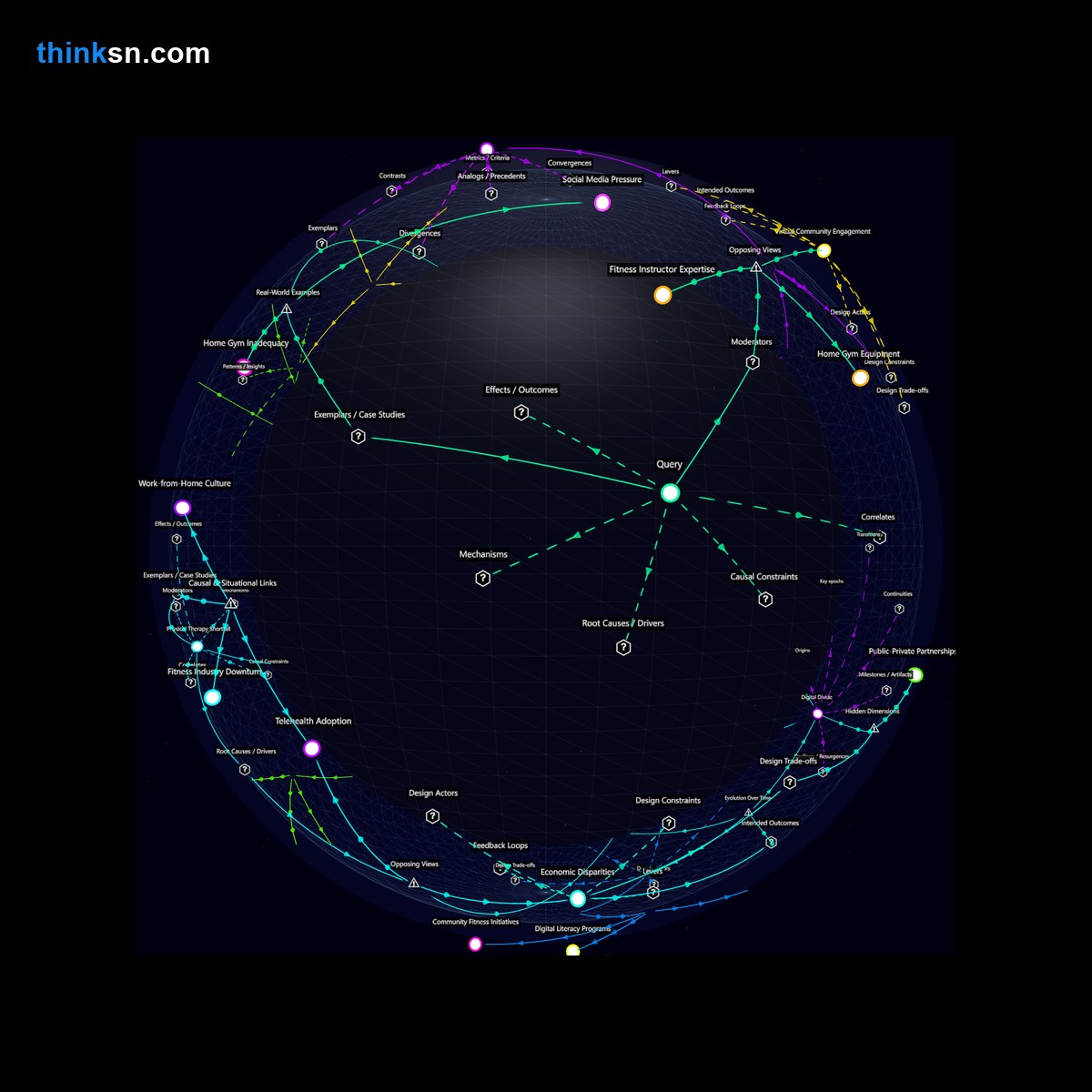 Analysis: Analyzing causes, effects, and systemic impacts of virtual fitness trends on injury rates during lockdowns: a structured knowledge graph.