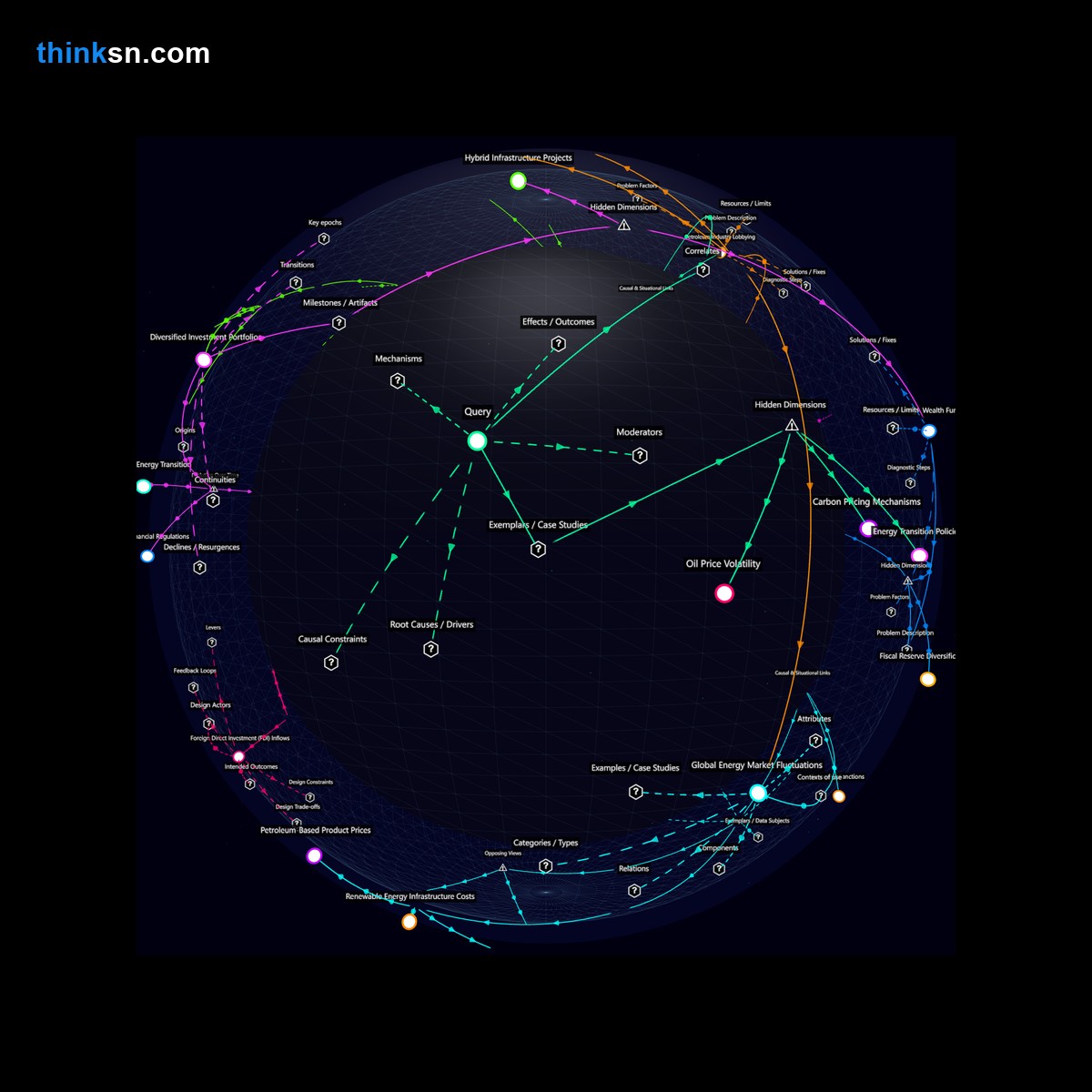 Analysis: Analyzing the impacts of oil-producing nations reducing exports due to renewable energy growth in a structured semantic network.