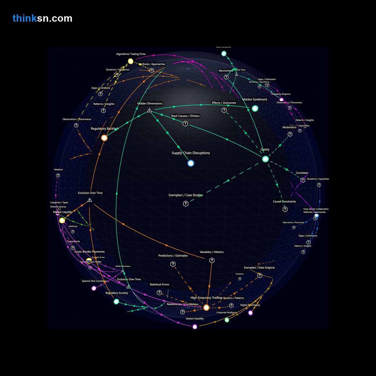 Analysis: Interactive graph analyzing social media collapses impact on global finance, mapping causes, effects, and systemic risks.
