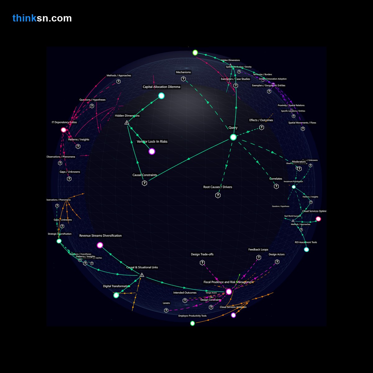 Analysis card for What financial responses might small businesses have if forced into heavy, unsustainable IT investments due to mandatory remote work?. Synthesis of: small business remote work costs, remote work it expenses, is remote work affordable, does remote work hurt small businesses, remote work financial risks.