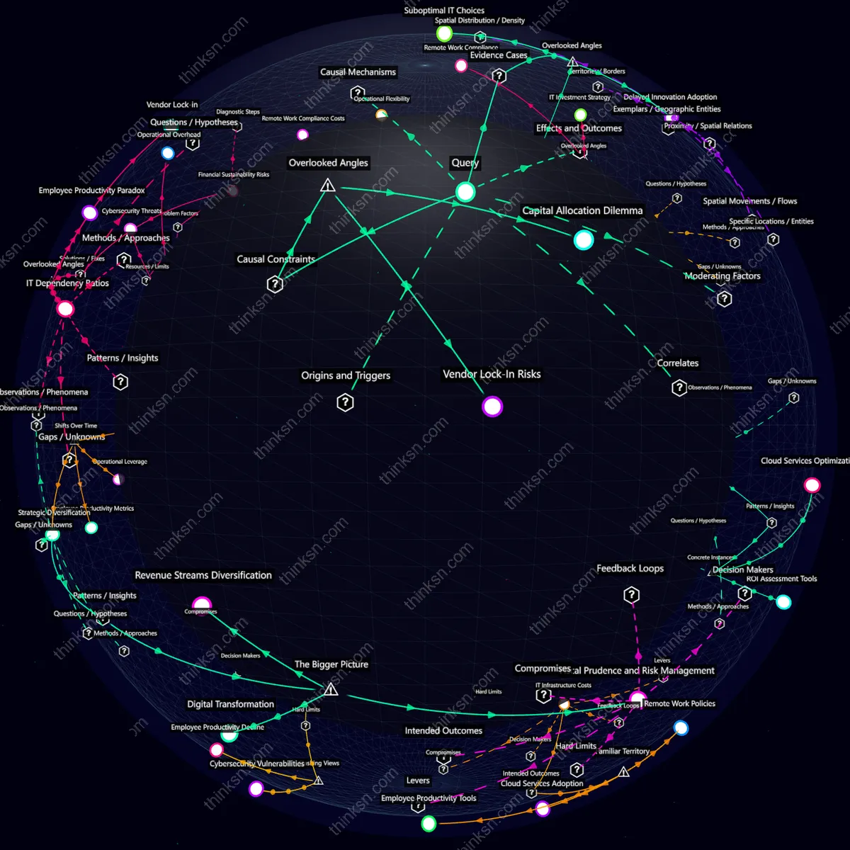 Analysis: Interactive knowledge graph analyzing financial impacts on small businesses shifting to remote work and IT infrastructure investments.