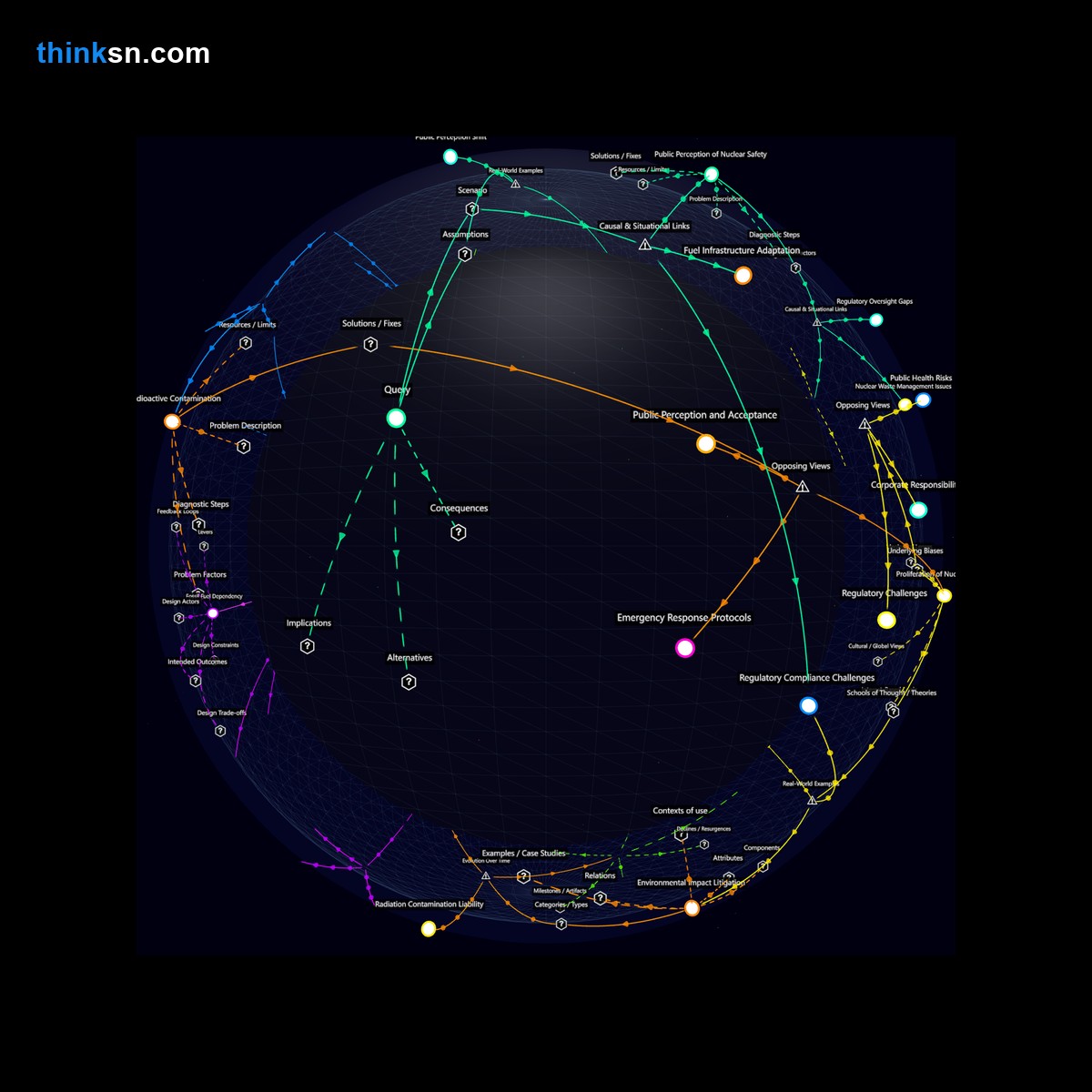 Analysis: Analyzing the impacts of an airline switch from fossil fuels to nuclear power: causes, effects, and systemic challenges. Interactive knowledge graph.
