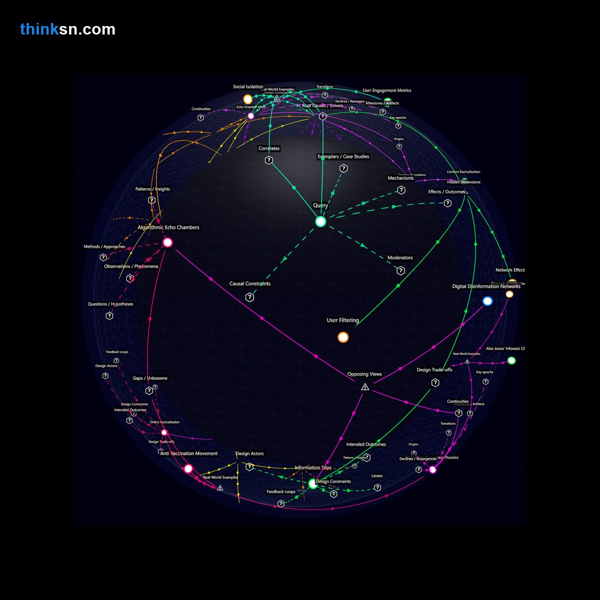 Analysis card for Can YouTube's recommendation system contribute to the spread of harmful stereotypes through repetitive content suggestions?. Synthesis of: YouTube algorithm harmful stereotypes, Does YouTube spread stereotypes?, Inadvertent stereotype promotion YouTube, How does YouTube suggest similar content?, Stereotypes through YouTube recommendations.