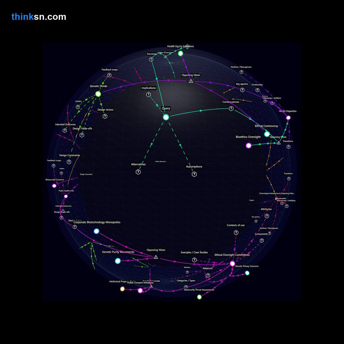 Analysis: Interactive graph analyzing public health policy shifts amid genetic intelligence enhancement controversy, exploring causes, effects, and systemic impacts.