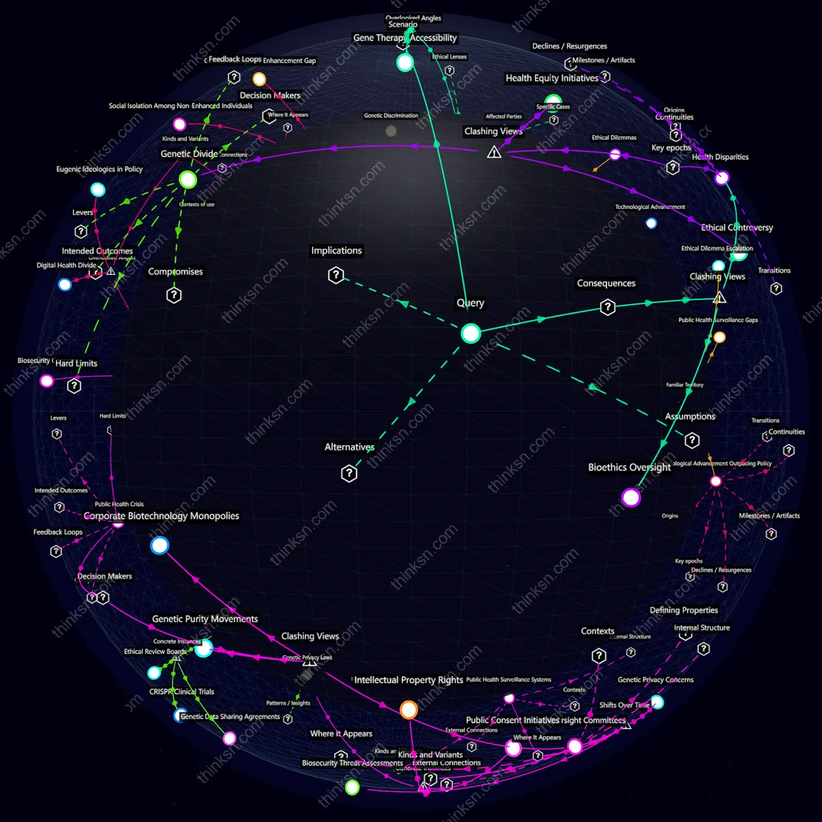 Analysis: Interactive graph analyzing public health policy shifts amid genetic intelligence enhancement controversy, exploring causes, effects, and systemic impacts.