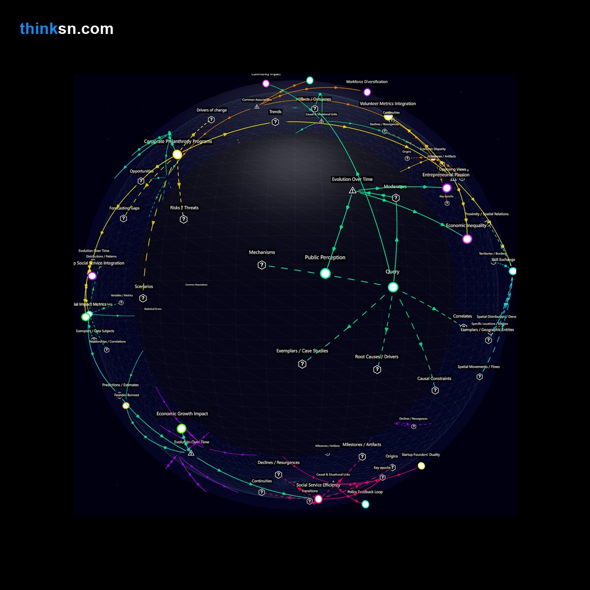 Analysis: Interactive graph analyzing social impact: how mandatory part-time social services by startup founders reshapes society, economy, and policy.