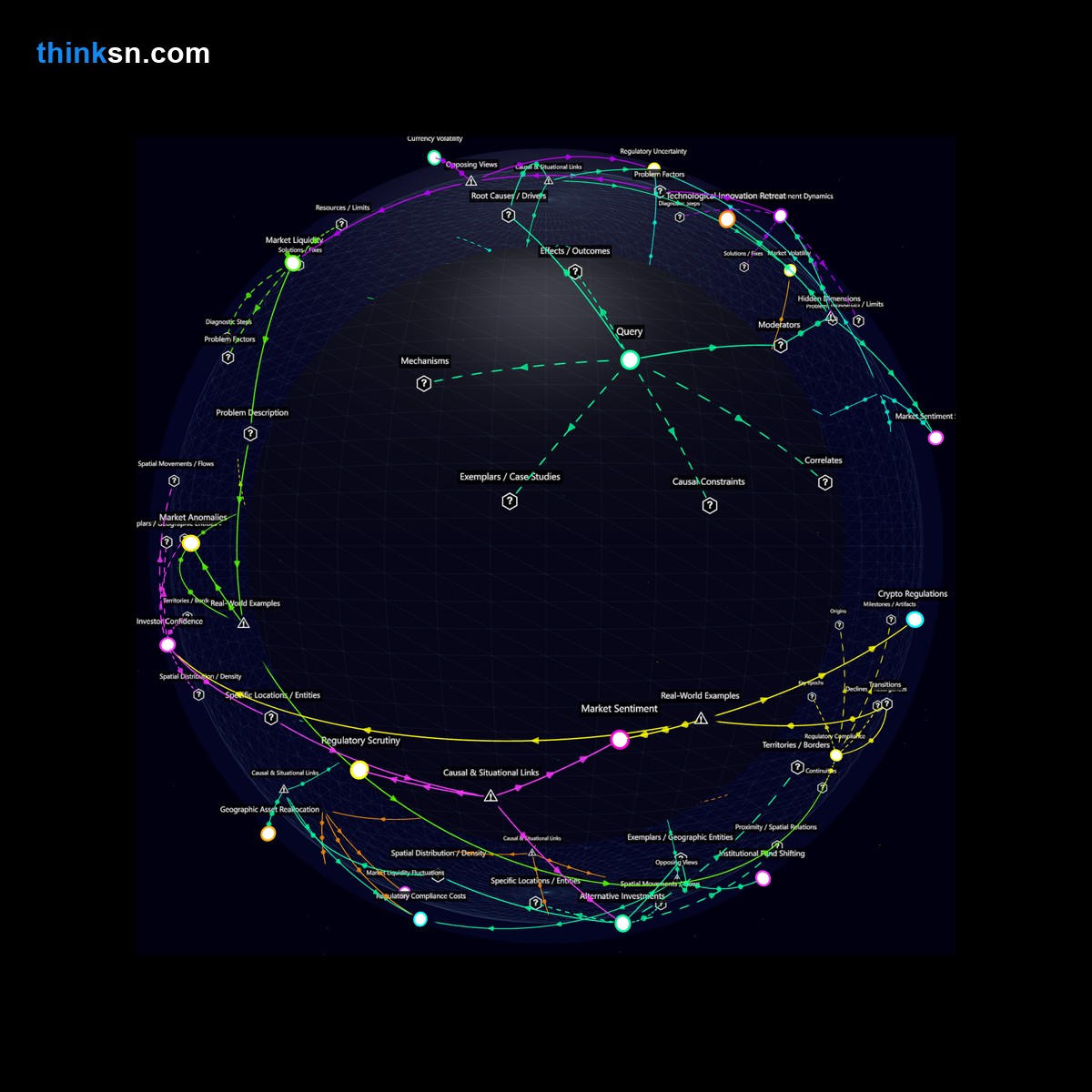 Analysis: Investor reactions to institutional crypto divestment due to regulatory risks: Analyze causes, effects, and systemic impacts in a recursive semantic network.