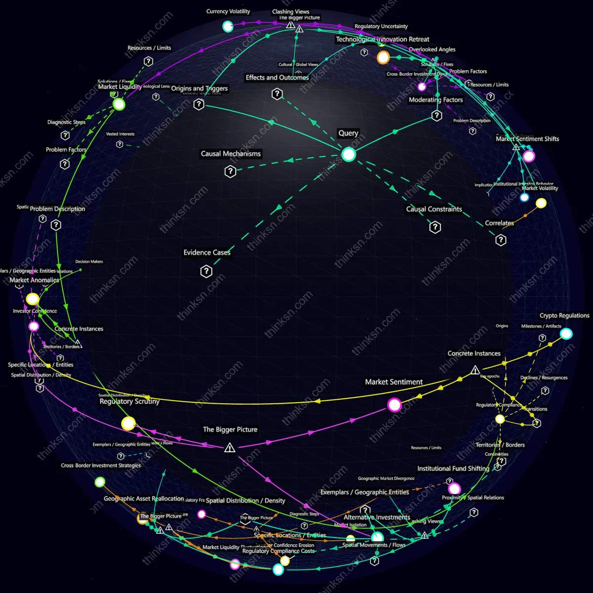 Interactive semantic network: How would investors react if major institutional funds start divesting from cryptocurrencies due to perceived regulatory risks?
