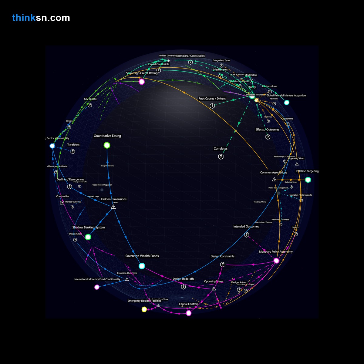 Analysis card for How does the bankruptcy of central banks due to sovereign debt crises occur and what are its implications?. Synthesis of: can central banks fail, sovereign debt crisis effects, central bank bankruptcy risk, does sovereign debt cause crises, bank failure consequences.