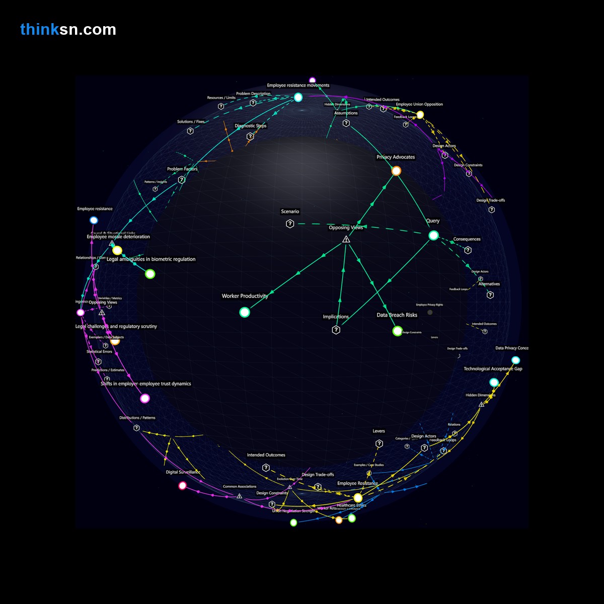 Analysis: Interactive knowledge graph analyzing mandatory biometric drug testing for employment, exploring privacy impacts and systemic implications.