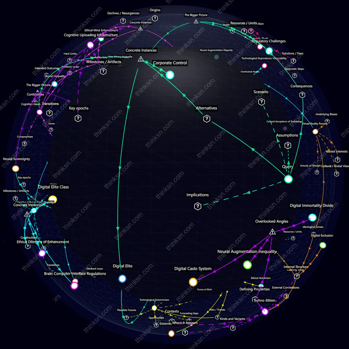Interactive semantic network: Could the widespread use of mind-uploading technology create new forms of social hierarchy based on access and capability levels?