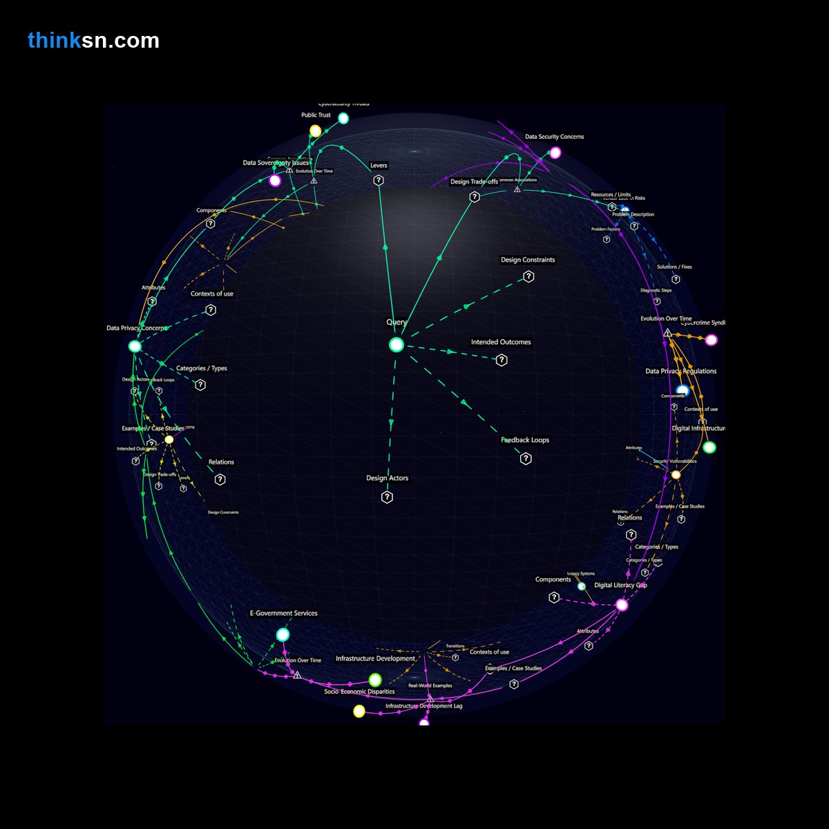 Analysis: Analyzing local governments challenges in transitioning from paper to digital submissions with insufficient infrastructure, exploring impacts and solutions through a structured semantic network.