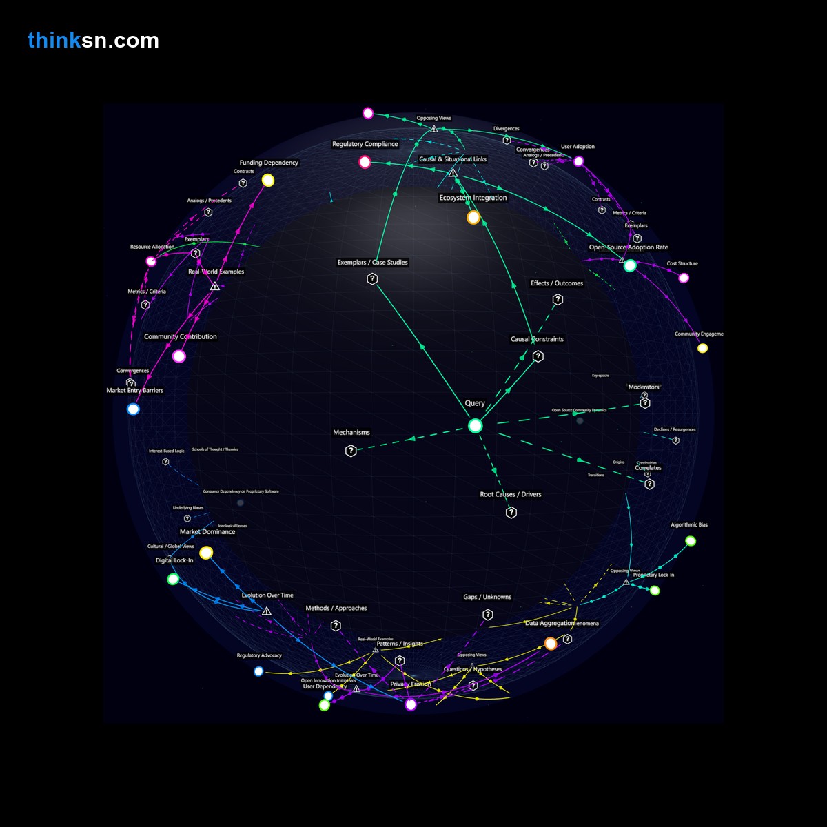 Analysis: Open-source AI platform development by a tech startup could disrupt proprietary software markets, challenging established business models and引发中断的最好英文表达是什么？之前的描述需要修改以更好地符合要求和流畅性。让我们重新组织一下：

Open-source AI platform development by a tech startup could destabilize proprietary software markets, challenging established business models and sparking industry upheaval.