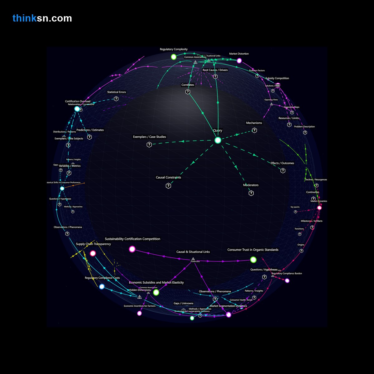 Analysis card for Would government support for organic food cause unfair advantages against conventional farmers and food makers?. Synthesis of: subsidies hurt farmers, organic subsidies distort market, do organic subsides harm traditional farmers, benefits of organic food subsidies, risks of government funding organics.
