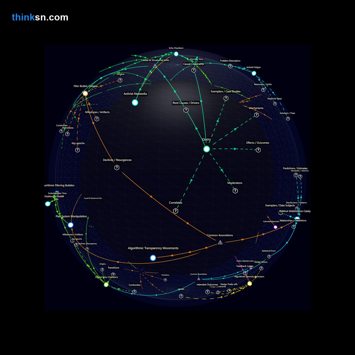 Analysis: Interactive knowledge graph analyzing how Reddit subcultures shape real-world politics by amplifying niche issues and mobilizing support.