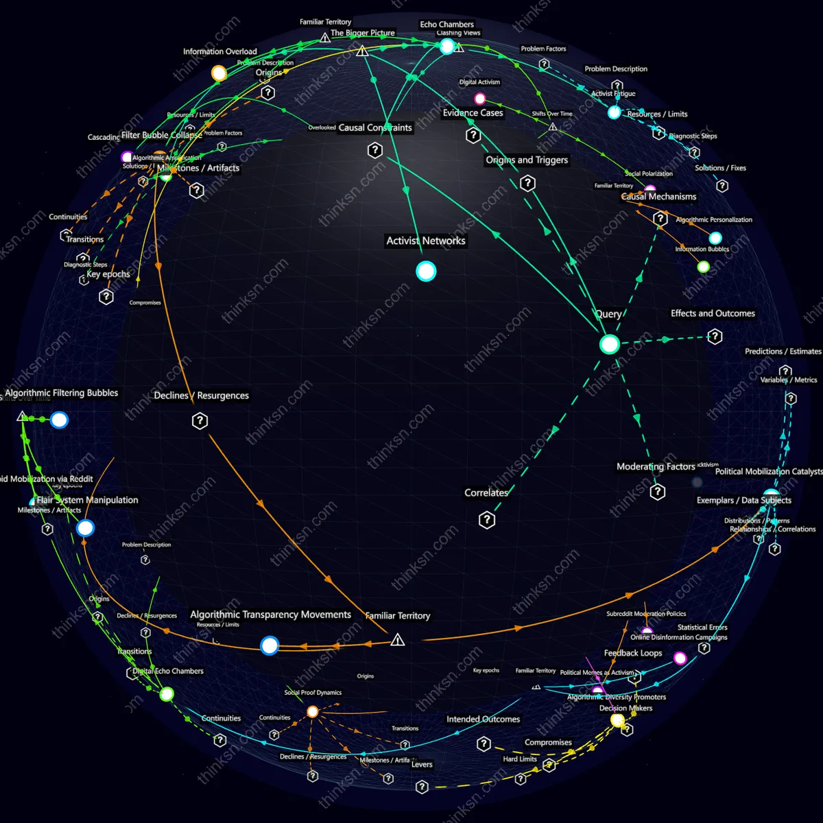 Analysis: Interactive knowledge graph analyzing how Reddit subcultures shape real-world politics by amplifying niche issues and mobilizing support.