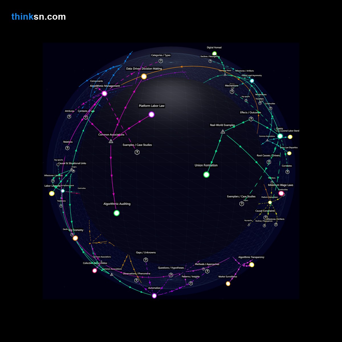 Analysis: Analyzing the potential labor law adaptations for gig workers seeking collective bargaining rights through a structured semantic network.