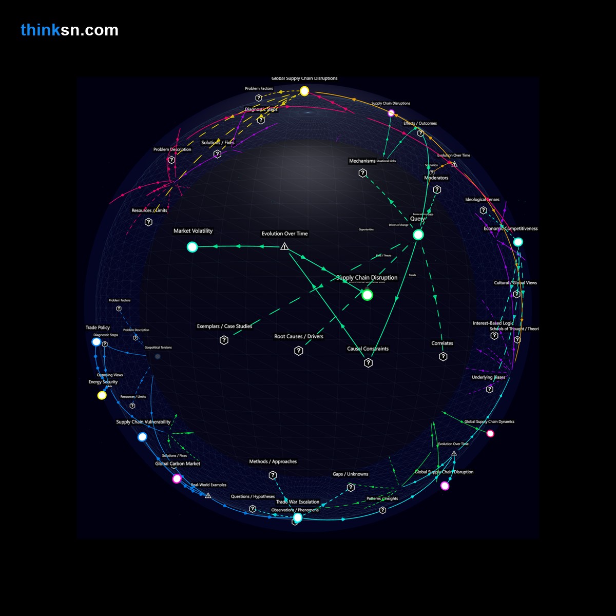 Analysis: Interactive graph analyzing global market reactions to stricter Chinese environmental regulations, exploring causes, effects, and systemic impacts on international supply chains.