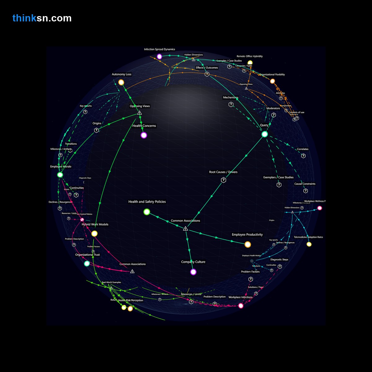 Analysis: Tech firm office mandate amid pandemic: Analyze causes, effects, & systemic impacts in a recursive semantic network.