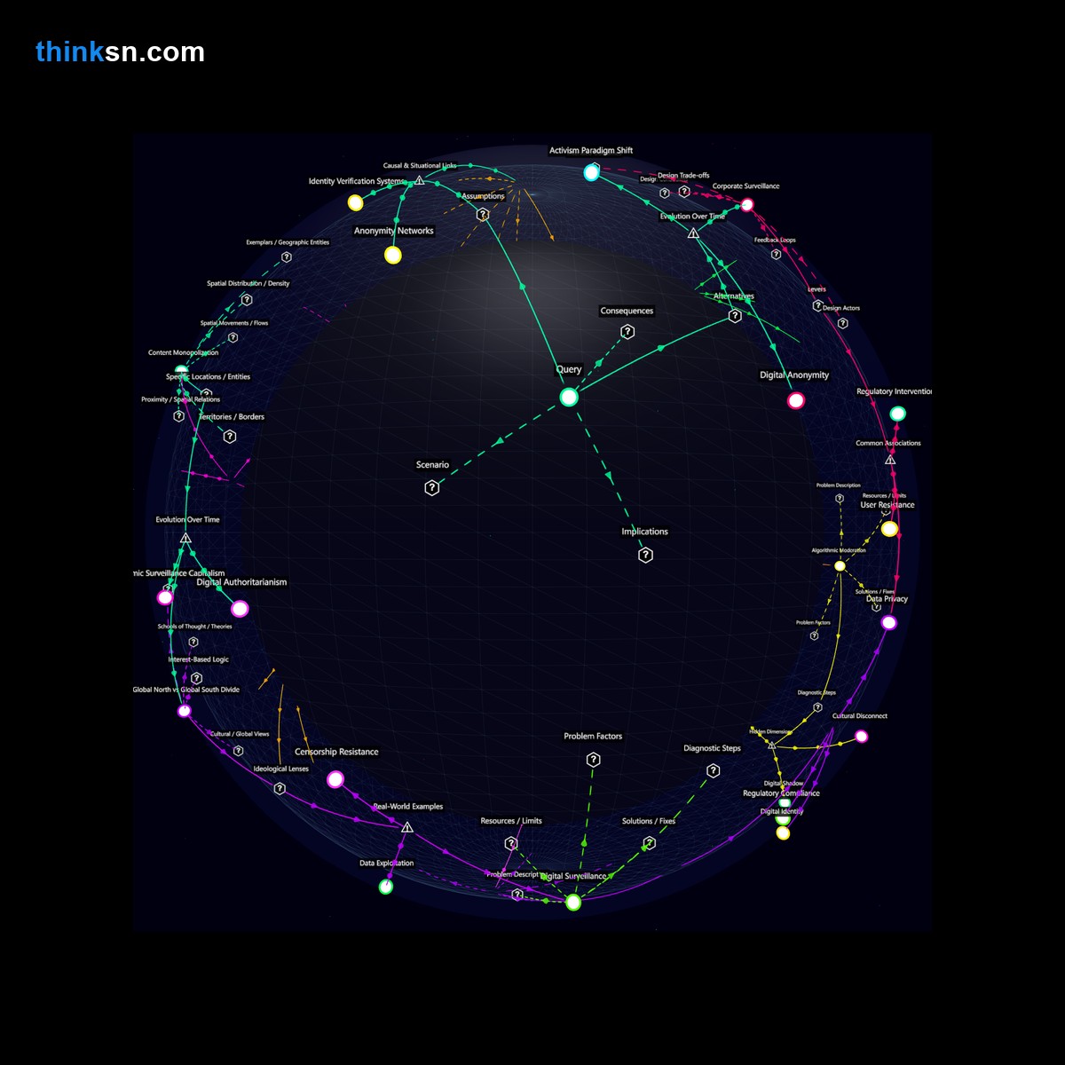 Analysis: Interactive graph analyzing global real-name policies on social media, mapping impacts and perspectives.