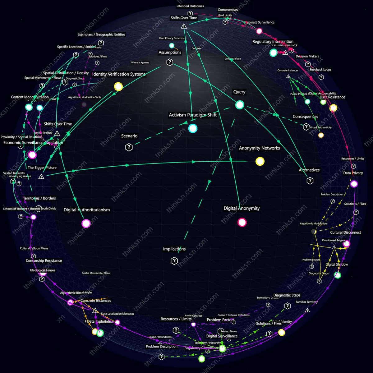 Analysis: Interactive graph analyzing global real-name policies on social media, mapping impacts and perspectives.