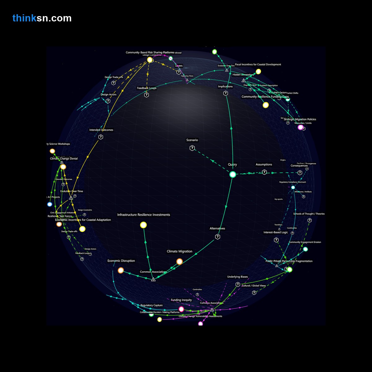 Analysis: Interactive knowledge graph analyzing coastal cities responses to accelerated sea level rise, mapping causes, effects, and systemic impacts.