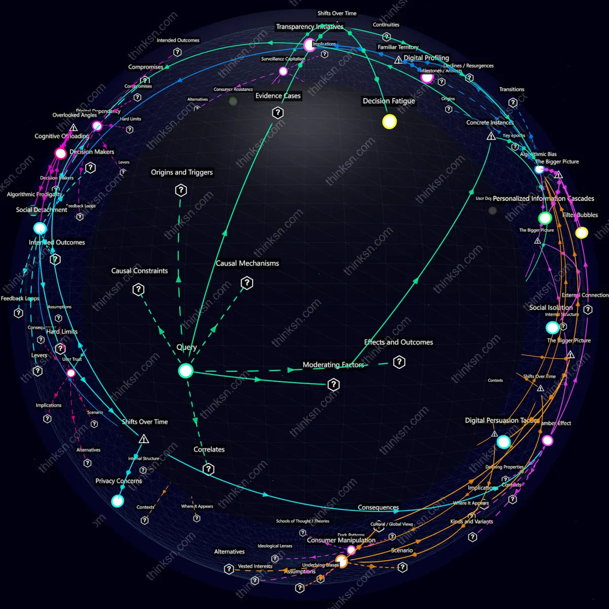 Analysis: Interactive knowledge graph analyzing AI personal assistants impact on human autonomy and decision-making, exploring causes, effects, and systemic relationships.
