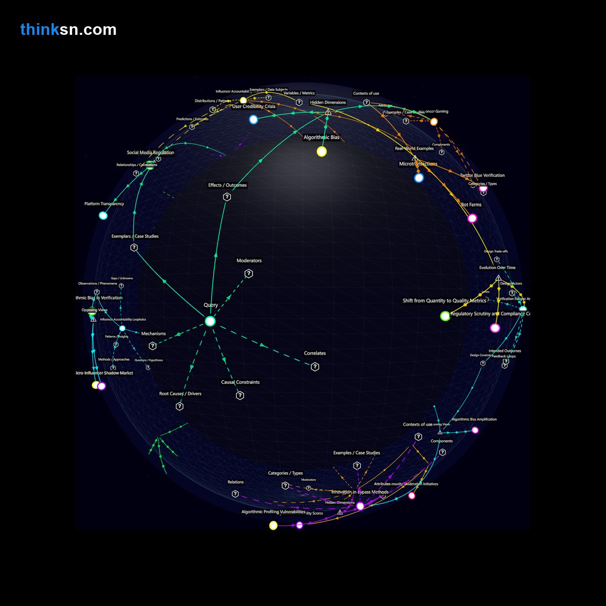 Analysis: Analyzing Twitters verification system changes: Impact on verified accounts credibility across industries due to influencer misuse.