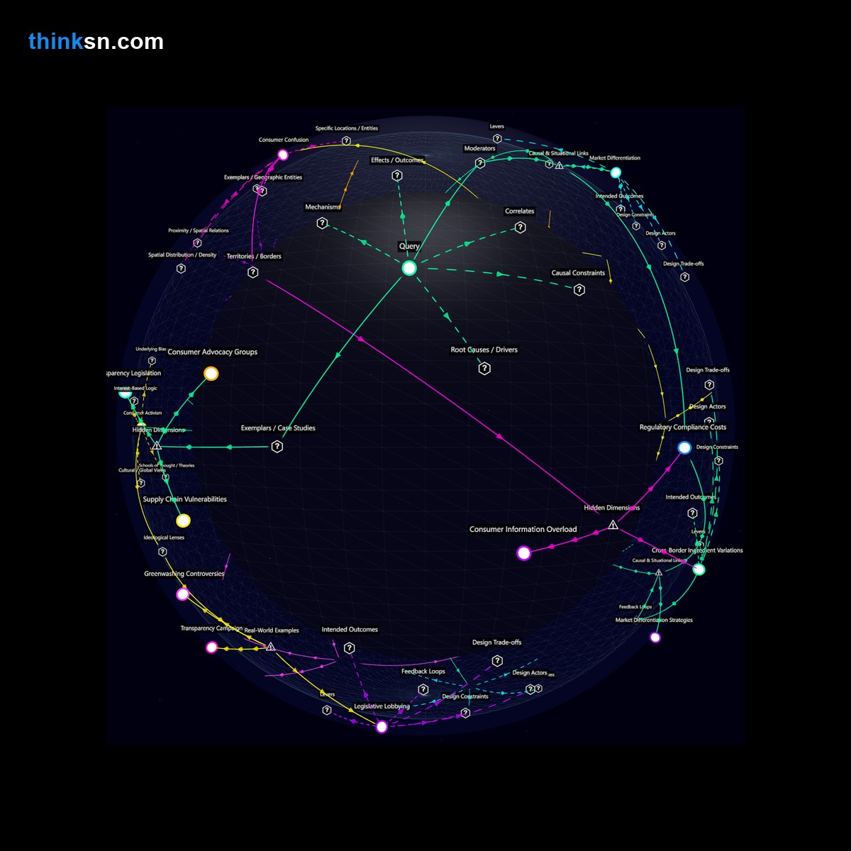 Analysis card for How would mandatory disclosure of product ingredients and manufacturing processes affect consumer behavior and brand sales?. Synthesis of: Regulation ingredient disclosure, Brands must list ingredients, Increased awareness from transparency, Effects of full ingredient listing, Transparency fatigue in consumers.