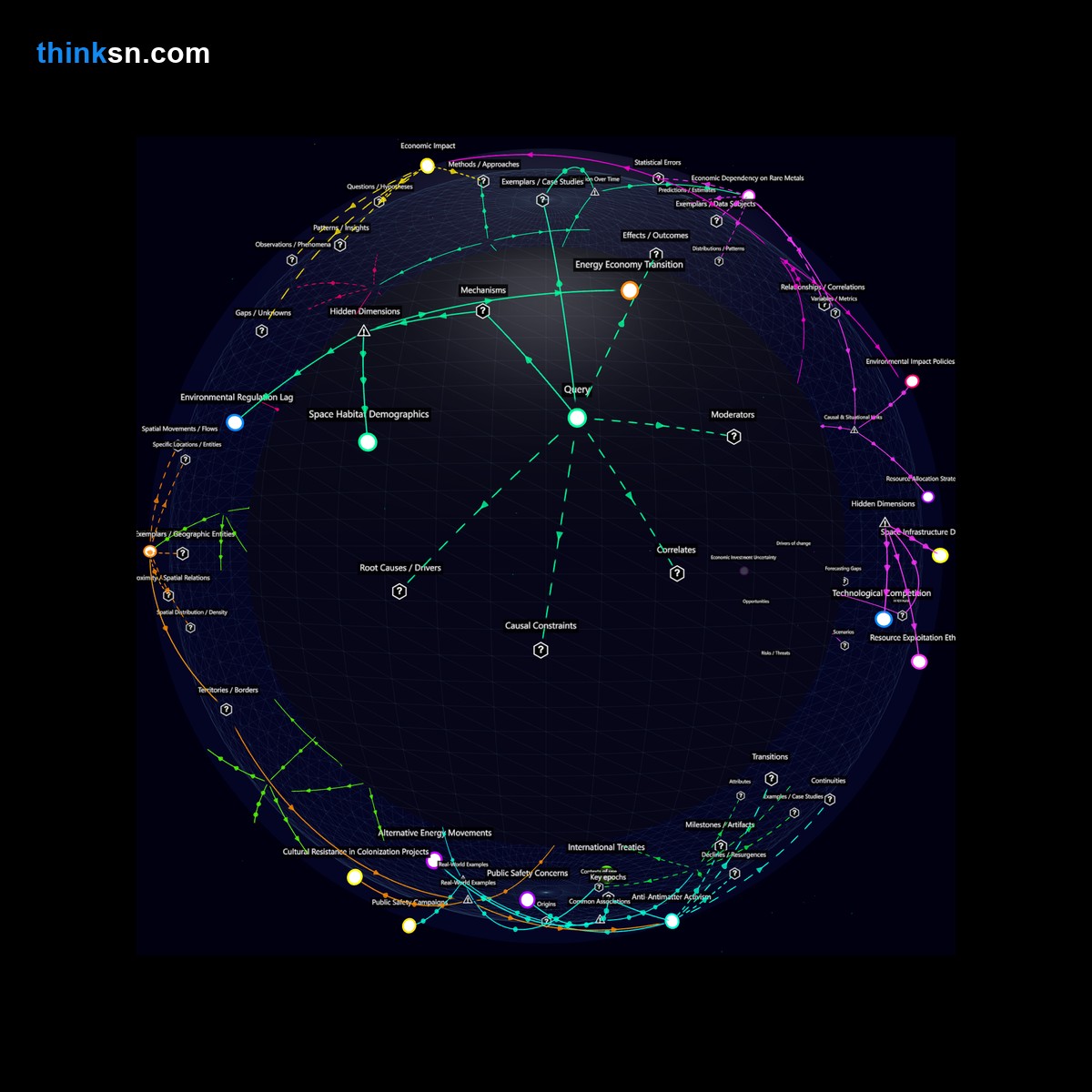 Analysis card for How would the development of antimatter propulsion impact rapid space colonization and its effects on Earth's environmental and economic conditions?. Synthesis of: antimatter propulsion risks, space colonization costs, does antimatter harm earth, can antimatter cause economic problems, antimatter propulsion dangers.