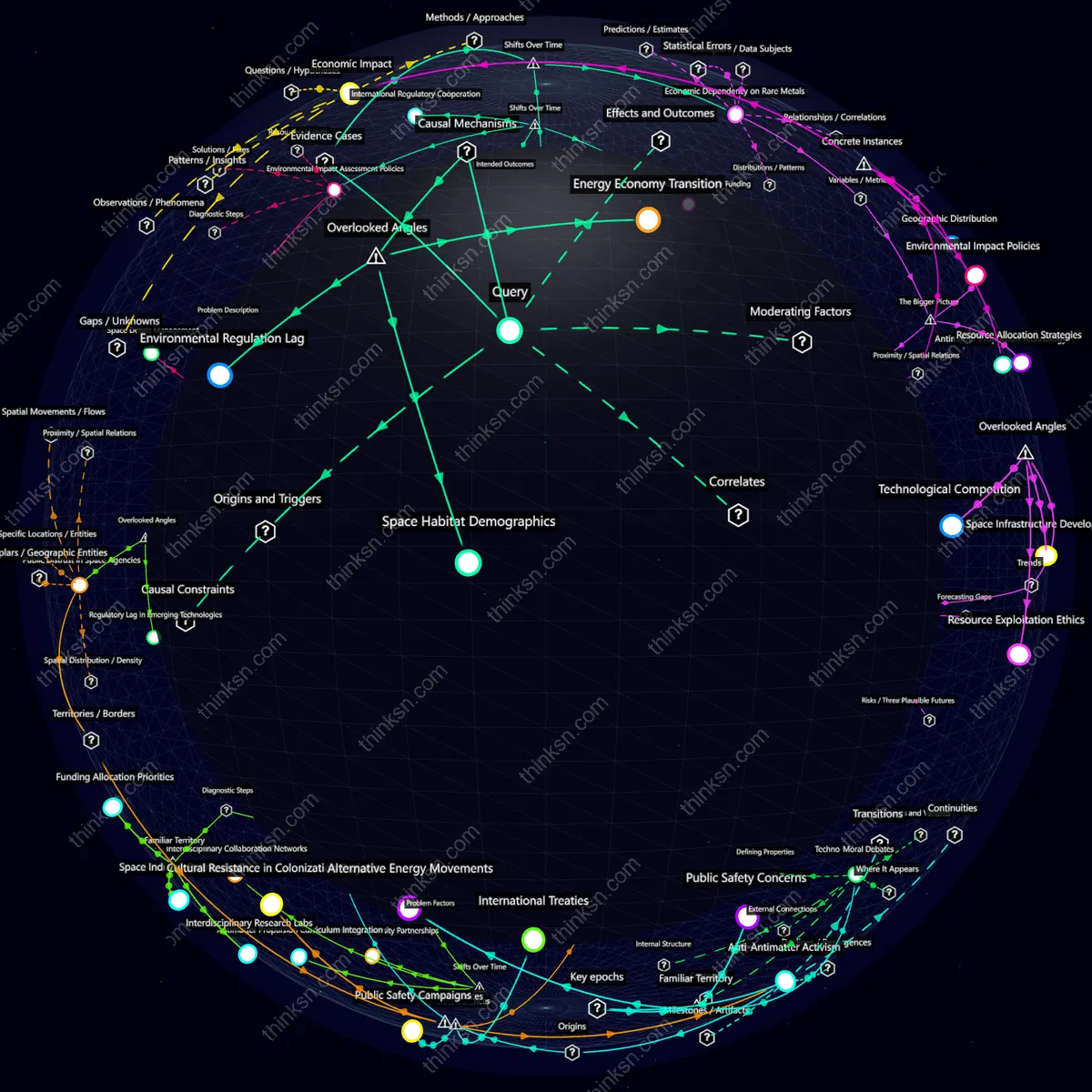 Interactive semantic network: Could a breakthrough in antimatter propulsion technology lead to rapid space colonization, but at what cost to Earth’s environment and economy?