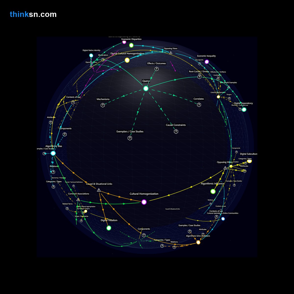 Analysis card for What risks arise from TikTok trends overshadowing traditional cultural expressions among young people?. Synthesis of: TikTok trends vs culture, Risk of TikTok overshadowing culture, TikTok trends impact youth culture, How TikTok trends affect tradition, Trend dangers in youth subculture.