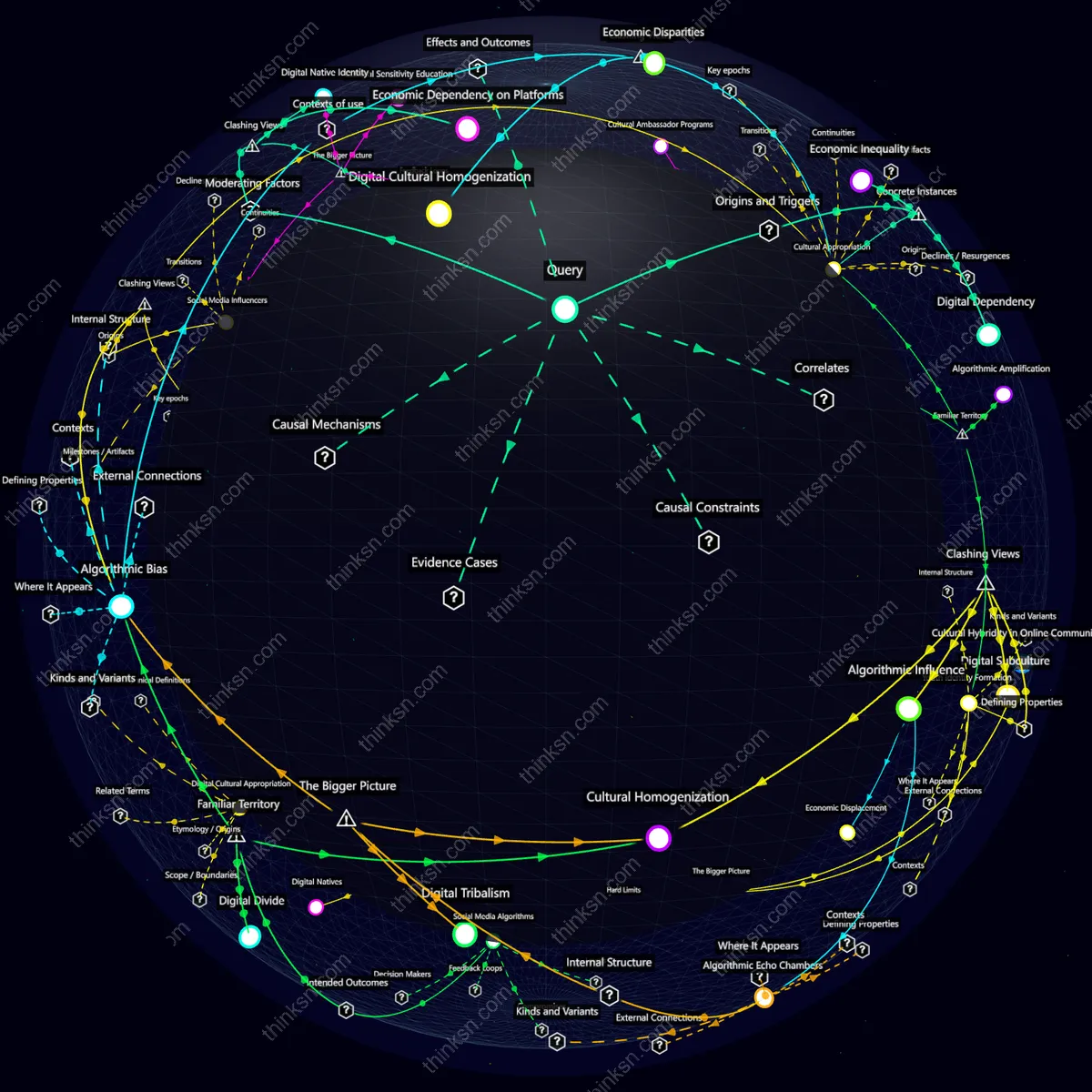 Interactive semantic network: What’s the risk when TikTok trends become so pervasive that they overshadow traditional cultural expressions in youth subcultures?