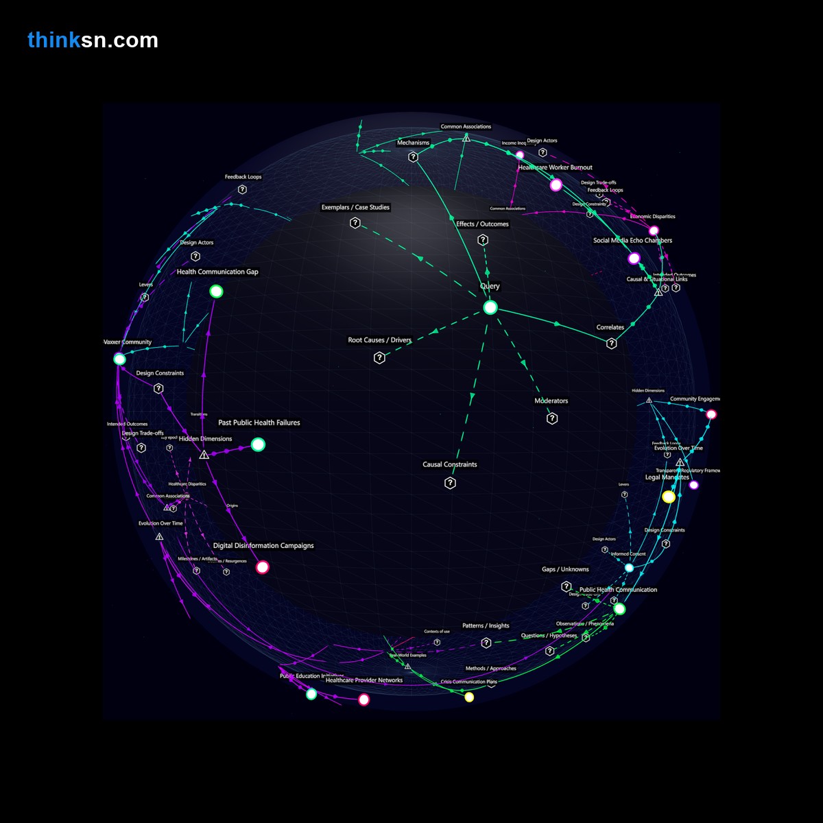 Analysis: Interactive graph analyzing vaccine hesitancy, tracing causes, effects, and systemic impacts of mandatory vaccination policies on public trust in health initiatives.