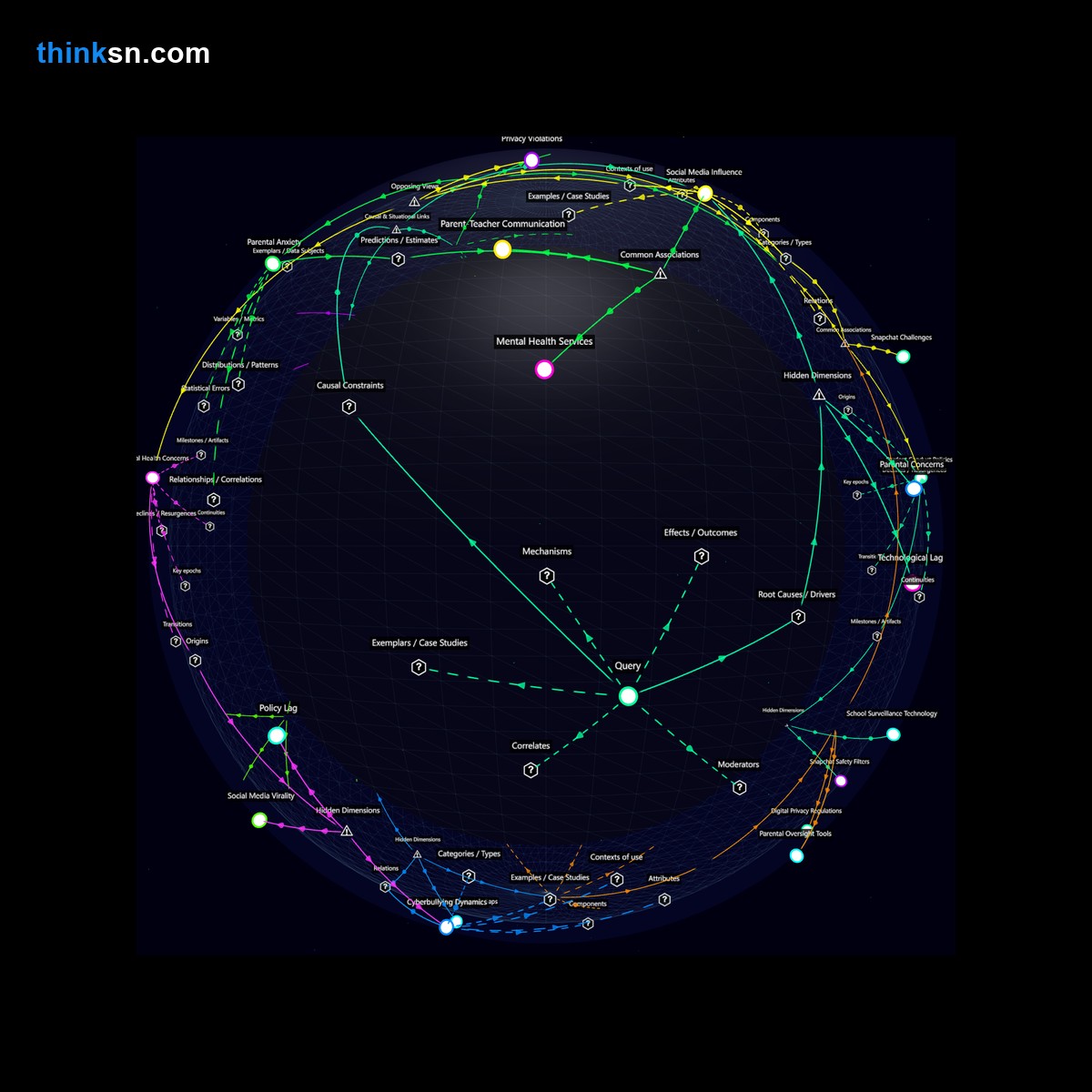 Analysis card for How does a viral Snapchat challenge lead to the creation of new school policies regarding student conduct and safety?. Synthesis of: is snapchat challenge safe, snapchat challenges school policies, do viral snaps cause problems, viral challenge risks, new snapchat rules for schools.