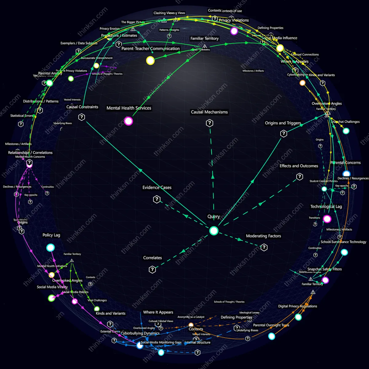 Analysis: Viral Snapchat challenges prompt school policy evolution, mapping behavioral impacts and safety measures in a recursive semantic network.