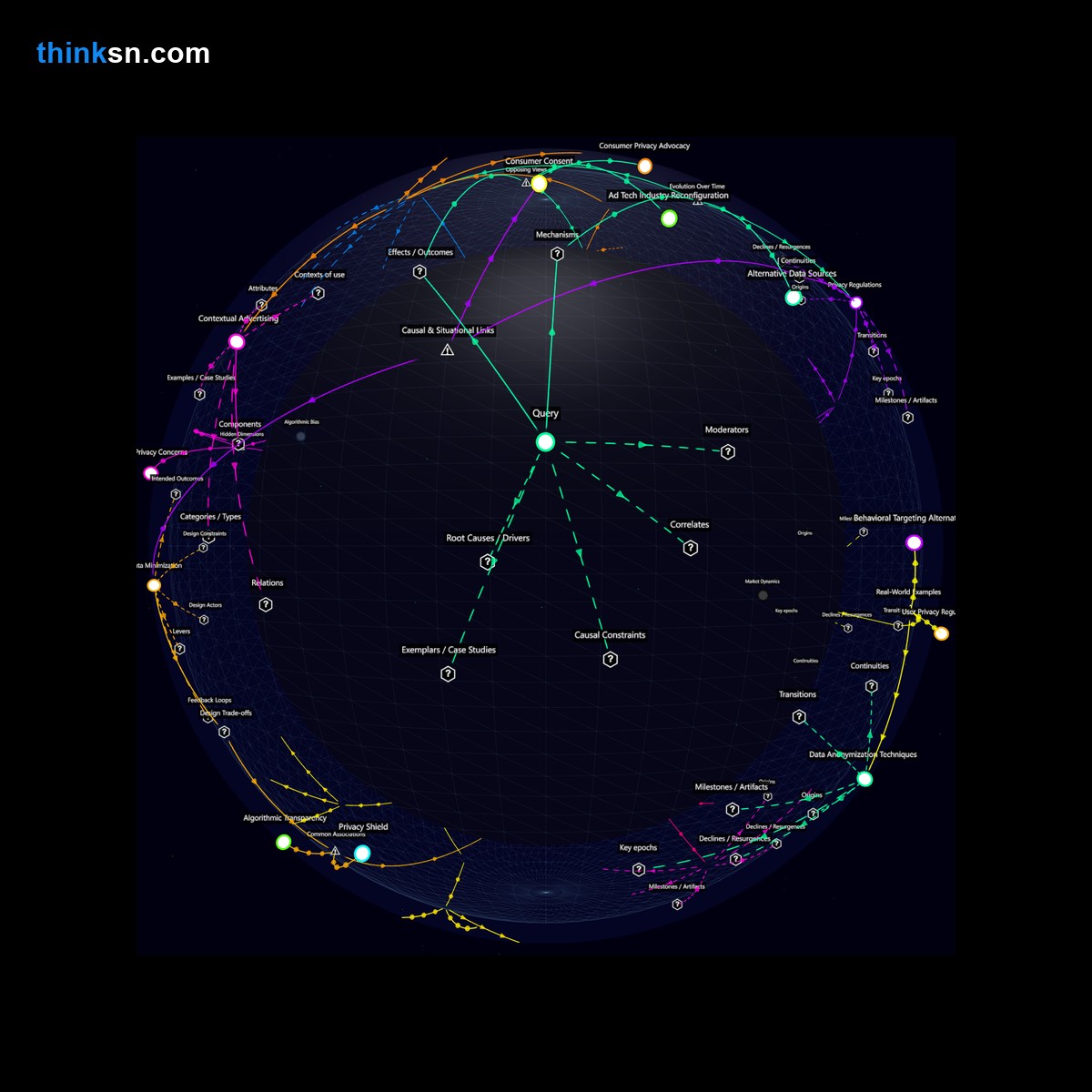 Analysis card for Would a major advertiser stopping data collection for privacy-focused ads lead to immediate revenue loss?. Synthesis of: ad giant stops data collection, privacy focused ads impact revenue, will big ad company stop collecting data, revenue drop privacy advertising, impact of stopping data collection in ads.
