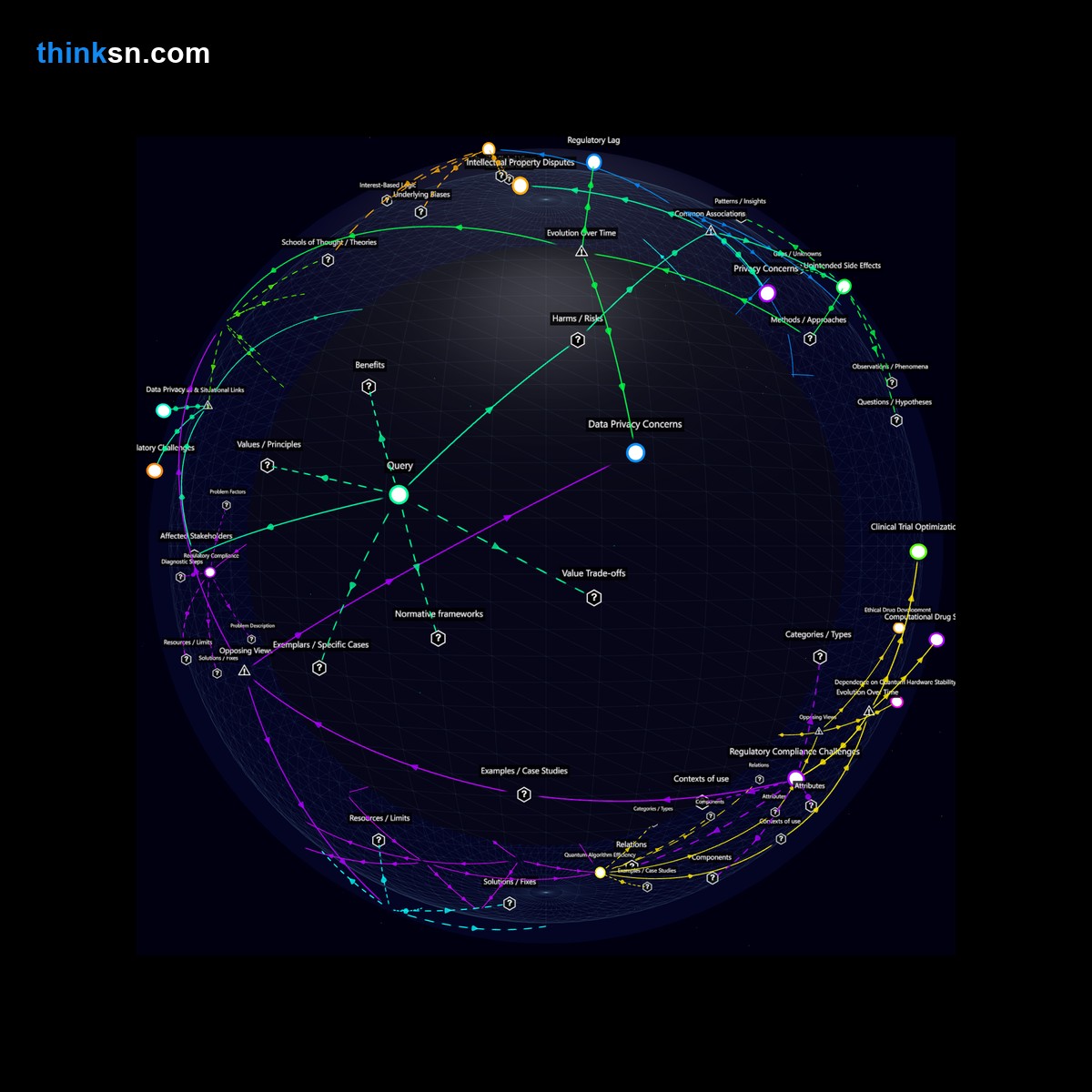 Analysis: Quantum computing in drug discovery: ethical impacts on pharma R&D processes. Analyzing shifts and implications through semantic networks.