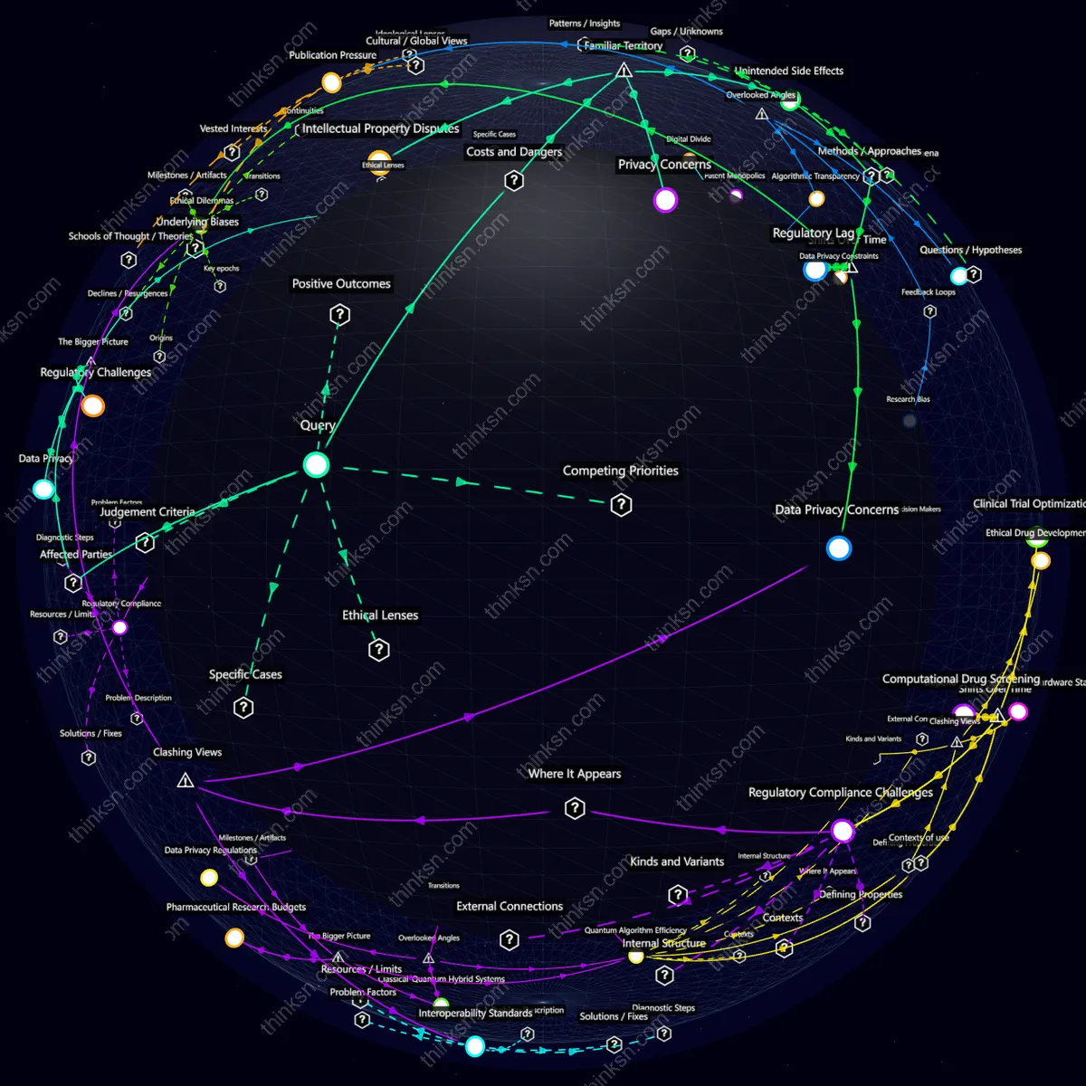Interactive semantic network: If quantum computing significantly accelerates drug discovery, what are the ethical implications for pharmaceutical companies’ traditional R&D processes?
