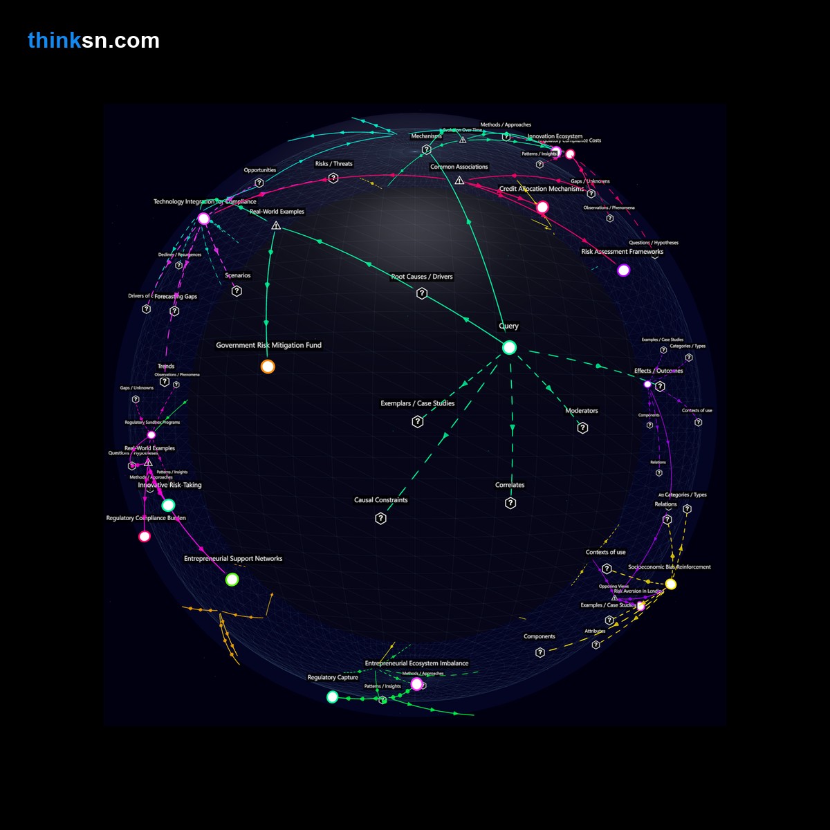 Analysis: Analyzing financial industry reactions to new lending regulations for first-time entrepreneurs through a structured semantic network.
