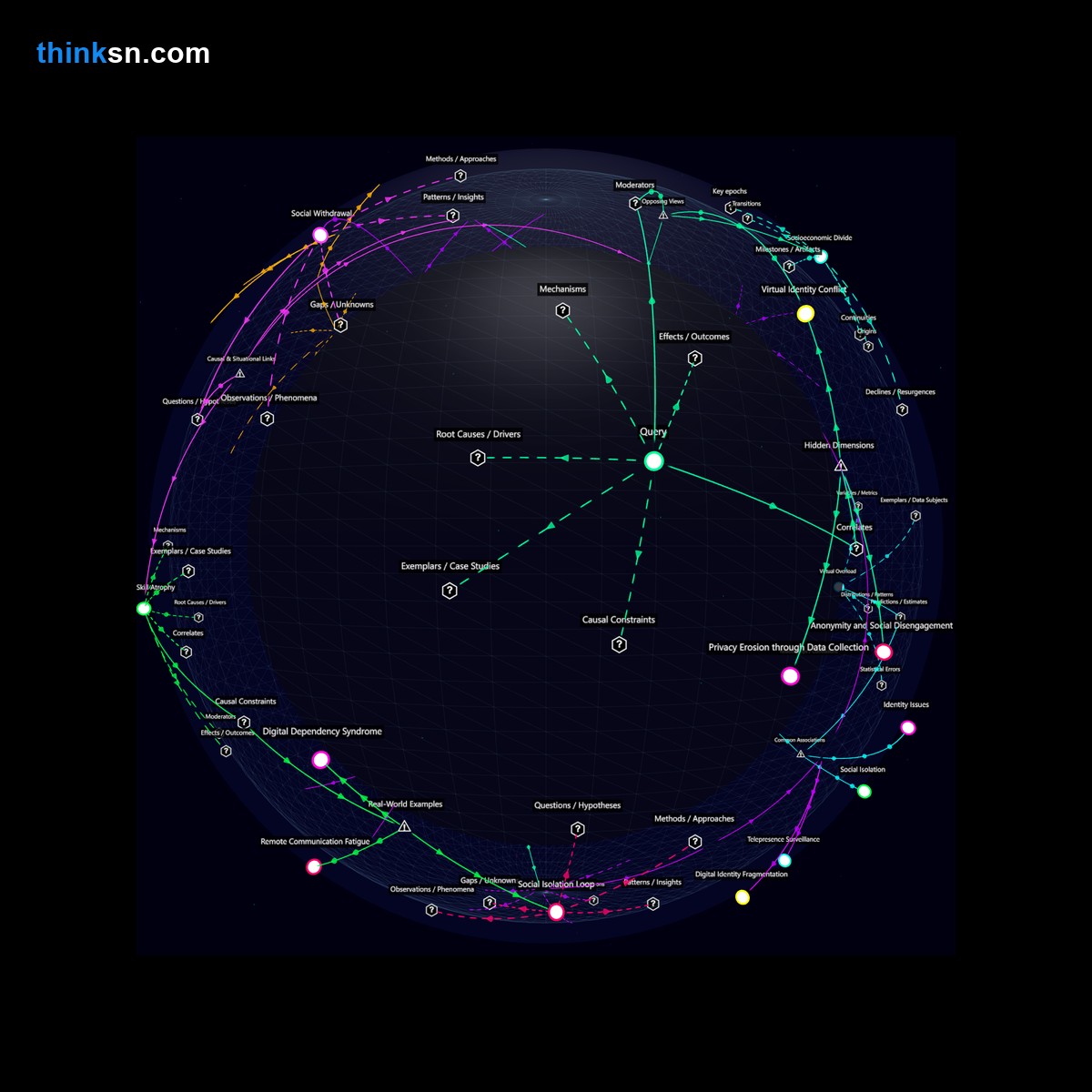 Analysis: Analyzing telepresence technologys impact on social isolation and identity through a structured semantic network reveals potential crises in adoption.