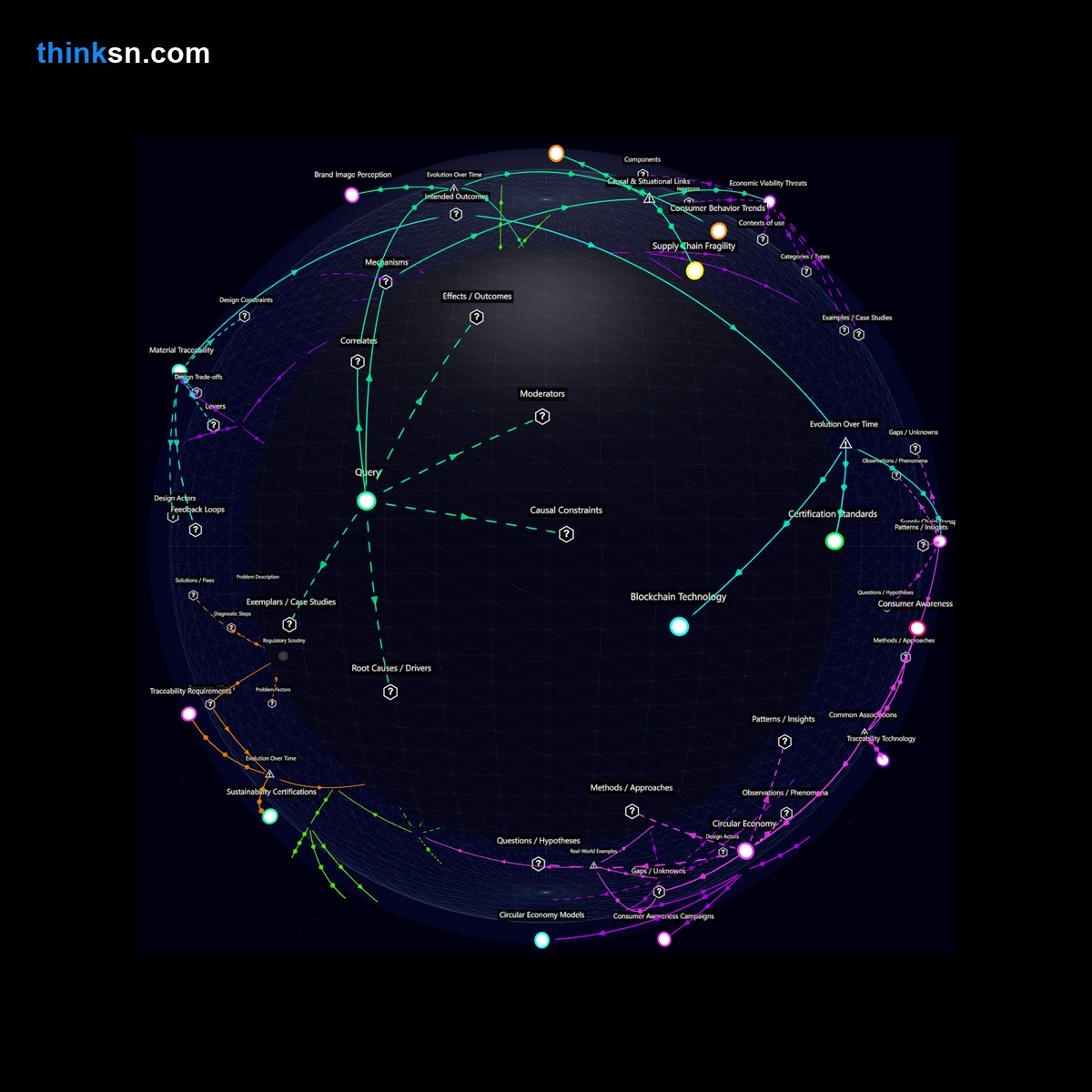 Analysis card for What are the risks for an apparel brand that opts exclusively for recycled materials despite potential supply shortages and higher expenses?. Synthesis of: risk of recycled materials, recycled material costs, apparel brand risks, supply shortages risk, recycled fabric danger.