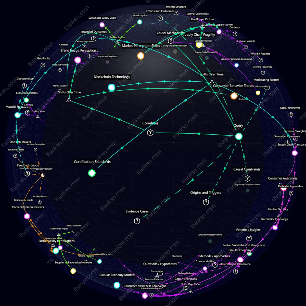 Analysis: Risk analysis of apparel brands using only recycled materials: supply shortages, cost hikes, and systemic impacts. Interactive knowledge graph.