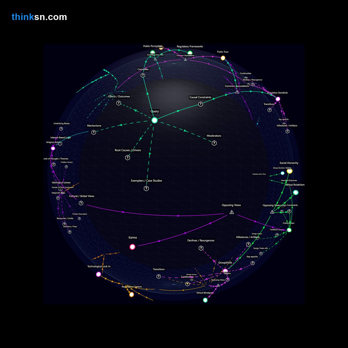 Analysis: Interactive knowledge graph analyzing moral choices in autonomous vehicles: causes, effects, perspectives.