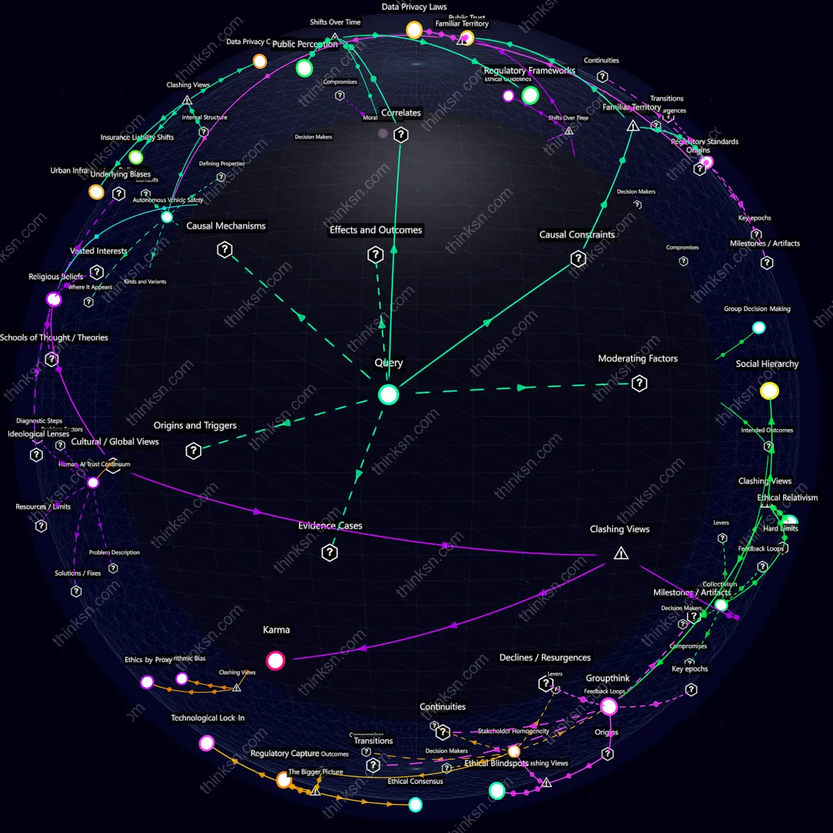 Interactive semantic network: What happens when autonomous vehicles start making moral choices that prioritize certain lives over others?